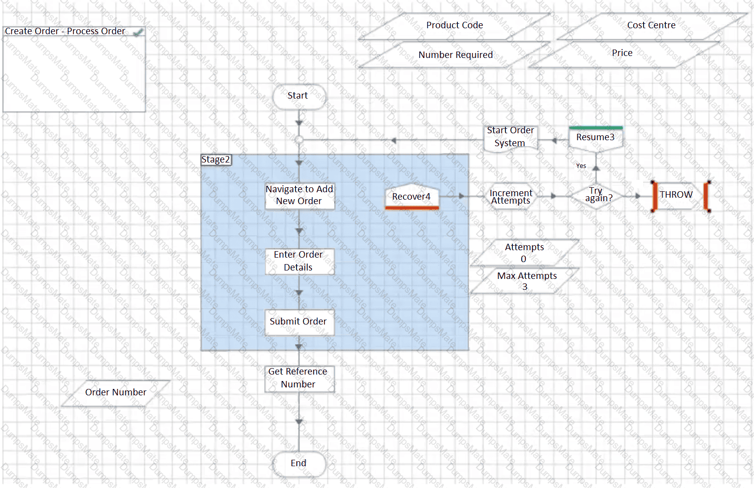 APD01 Question 6